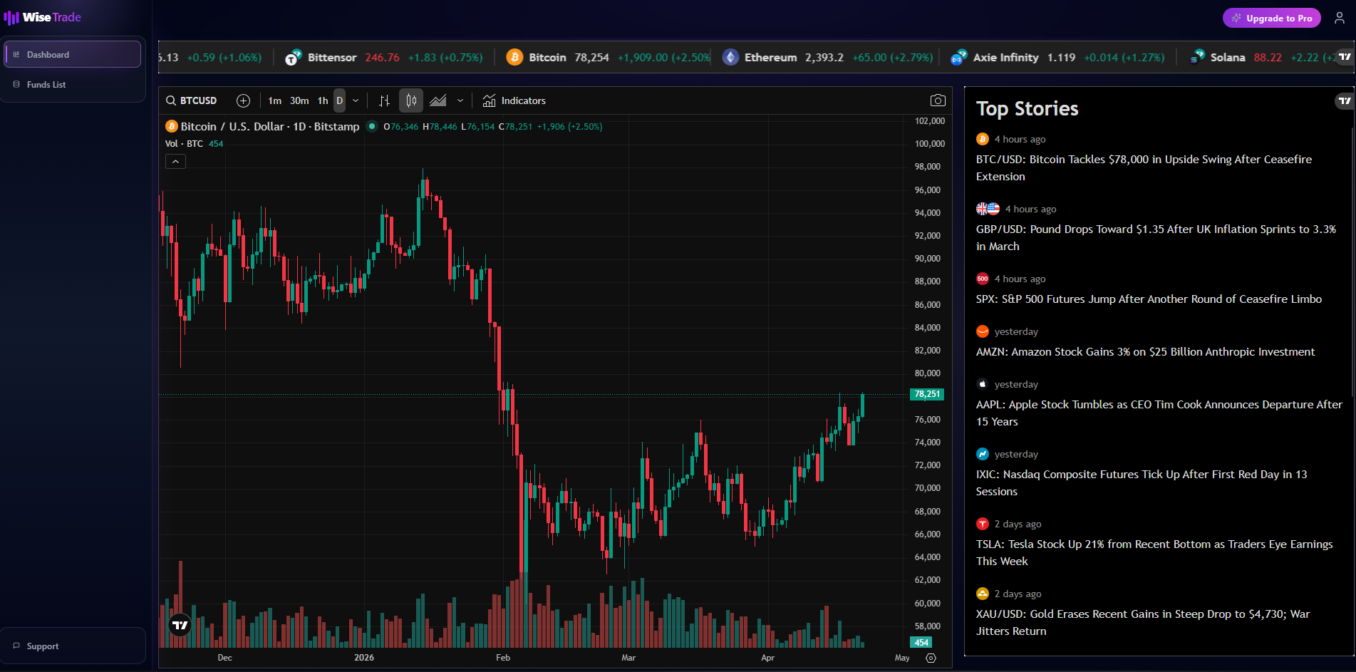 YzeTrade Banner (full-width)